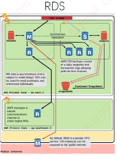 在RDS for MySQL中，哪些高危操作可能对DDM产生负面影响？插图