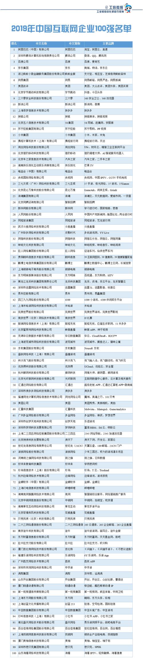 哪家CDN服务提供商在当前市场上占据领先地位？插图2