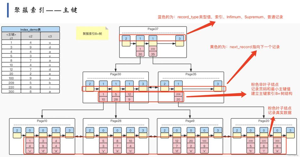 如何优化MySQL数据库的索引以提高查询性能？插图4