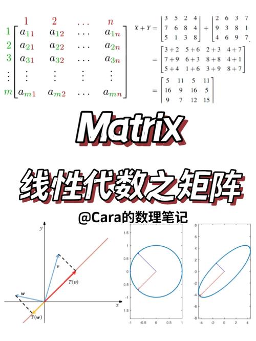 什么是Matric，它如何运作？缩略图