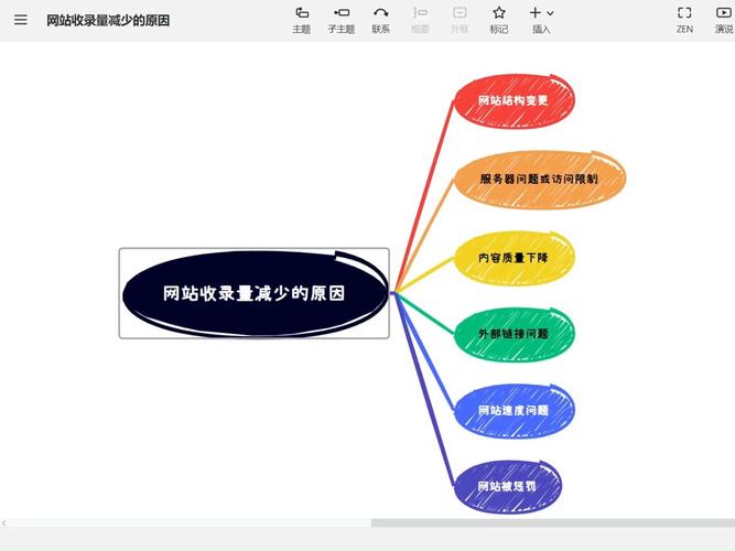 为什么你的网站页面收录量如此稀少？插图