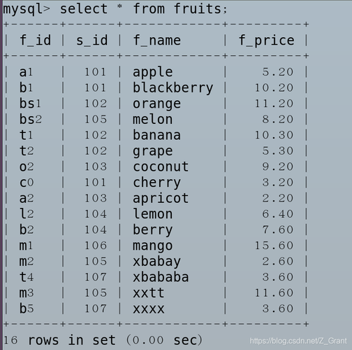 如何有效使用MySQL进行数据库表查询操作？插图2