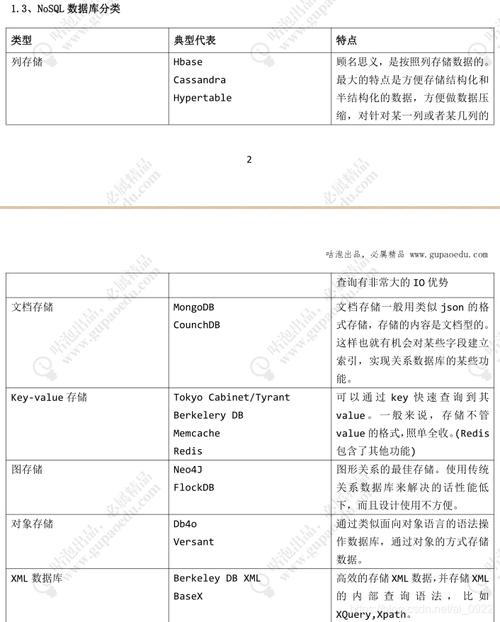 如何确保MongoDB的高可用性？缩略图