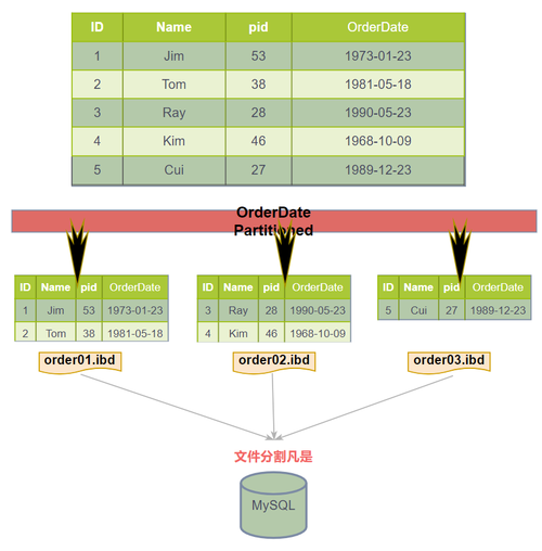 如何调整MySQL数据库的大小限制和优化分页查询性能？插图