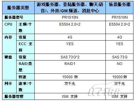 手游服务器配置指南，如何选择合适的硬件和软件资源？缩略图