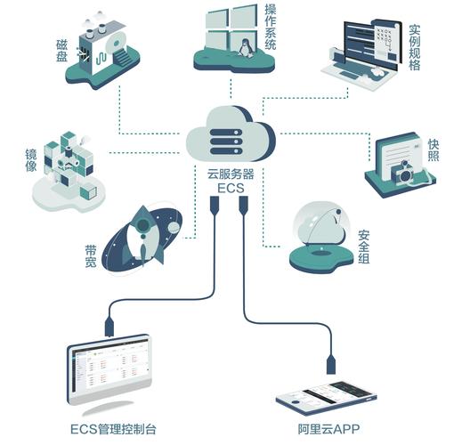 如何有效管理云服务器设备，关键策略与实践指南缩略图