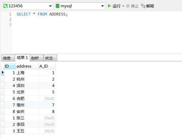 如何安全地清空MySQL数据库中的所有表内容？插图4