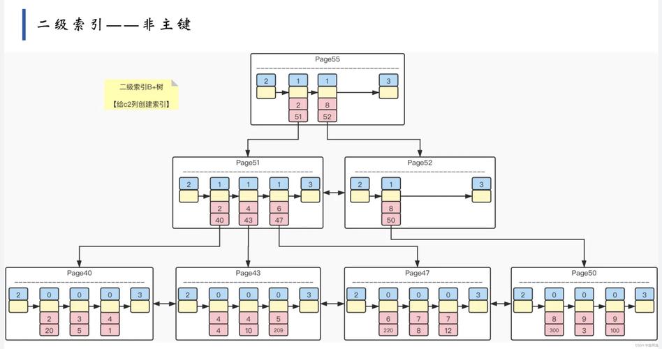 如何在MySQL数据库中进行字段替换操作？插图2