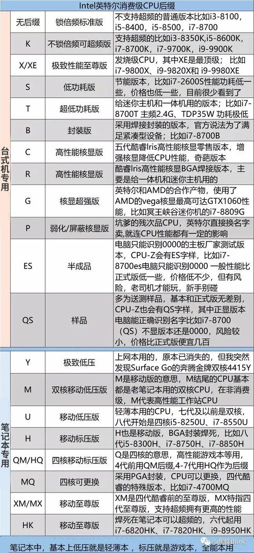 服务器CPU中的V6究竟指的是什么？缩略图