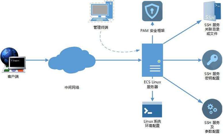 美国服务器访问速度缓慢，原因何在？插图2