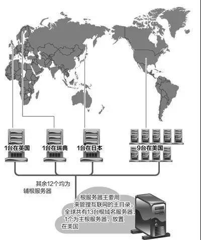 中国的IPv6主根服务器位于何处？插图