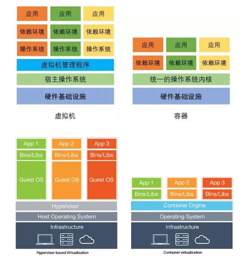 探究虚拟主机与服务器之间的根本差异插图4