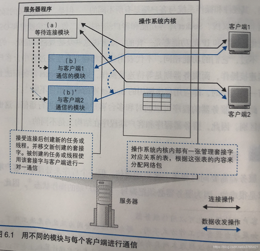 用户端与服务器，了解二者的关键差异缩略图