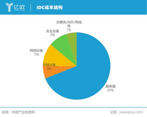 如何有效降低CDN服务的成本？插图4