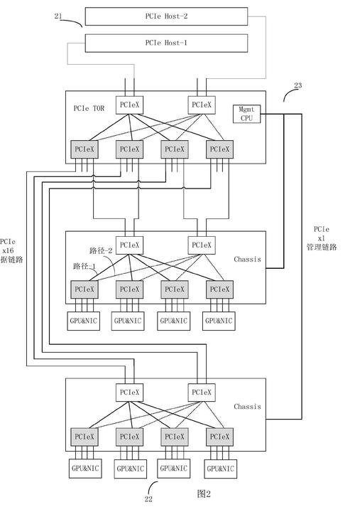 服务器的工作机制究竟是怎样的？缩略图