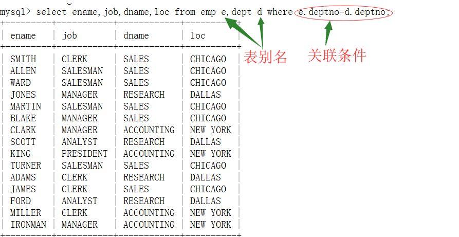 如何有效地在MySQL数据库中实现表关联和子表管理？插图2