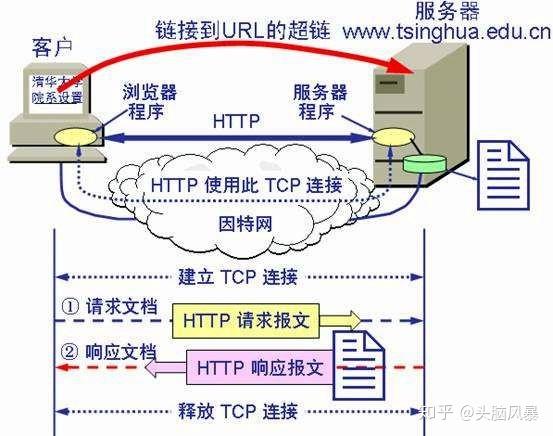 中间件在Web服务器中扮演什么角色？插图4