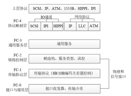 构建存储和服务器FC组网需要哪些类型的线缆？插图2