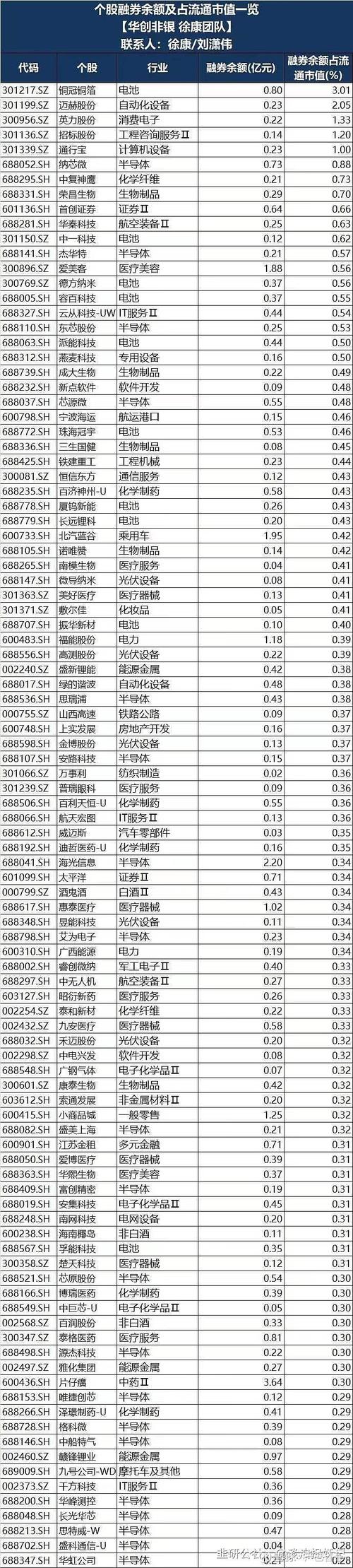 雪球加速器兑换码，如何获取和使用？插图4