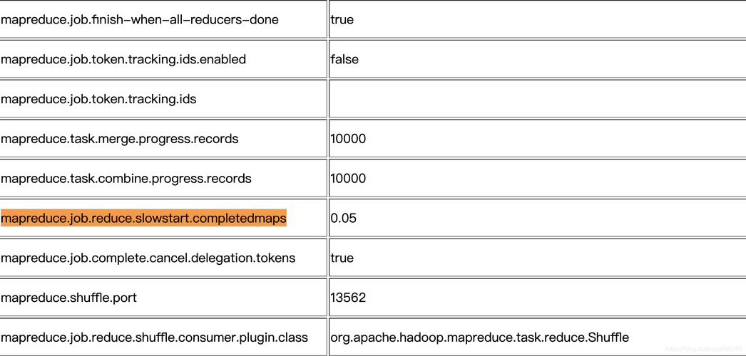 如何优化MapReduce作业的性能，关键运行参数配置指南？缩略图