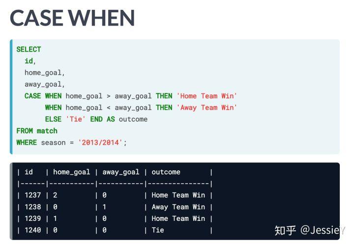 如何使用MySQL的CASE语句进行条件判断？插图2