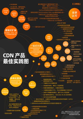 CDN如何优化网络传输并提高网站性能？插图