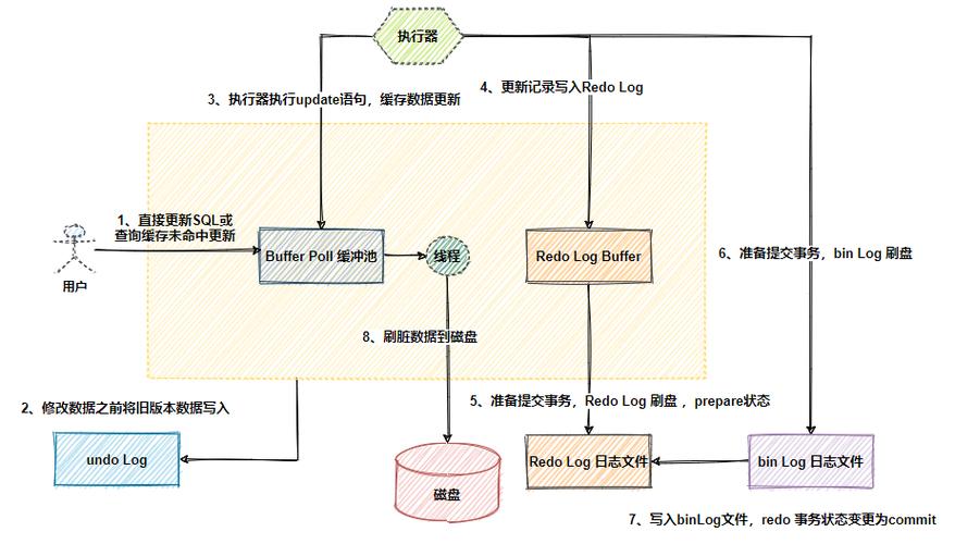 如何高效地更新MySQL数据库表中的数据？插图4