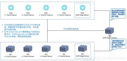 如何有效评估和选择CDN服务提供商以优化网站性能？插图4