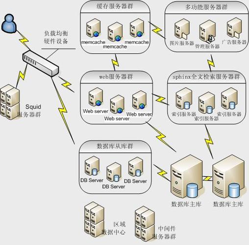 集群与服务器，了解它们的差异性及对图片处理的影响插图2