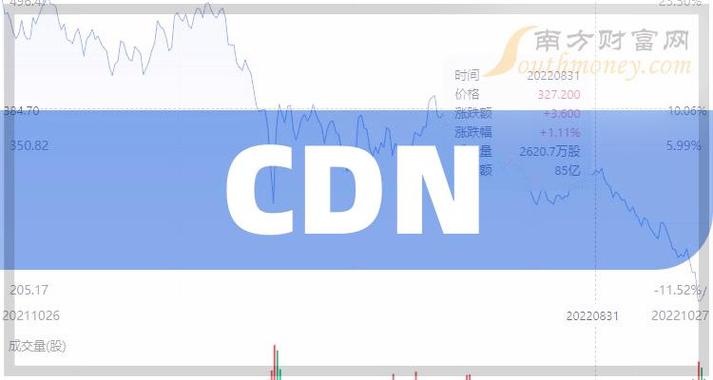 股票CDN，如何影响股市的新技术革命？插图2