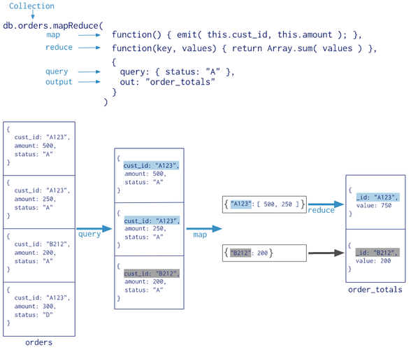 如何使用Java API实现MongoDB的MapReduce操作？缩略图