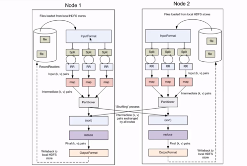 MapReduce文本对处理，探索TextPair_MapReduce的实际应用与挑战插图2