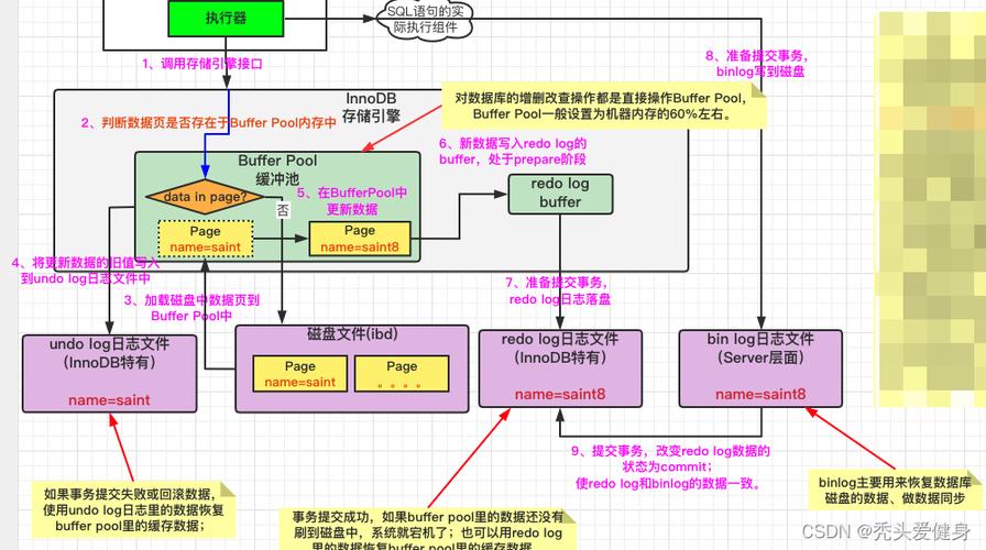 如何高效地更新MySQL数据库表中的数据？缩略图