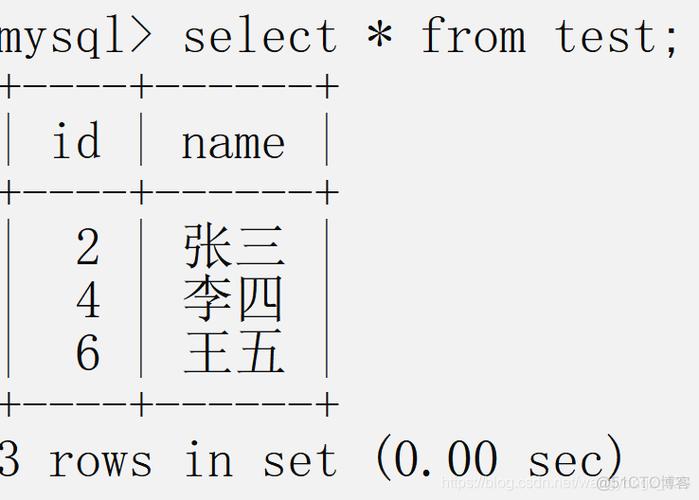 MySQL自增序列的AUTO属性如何影响数据插入和性能？缩略图