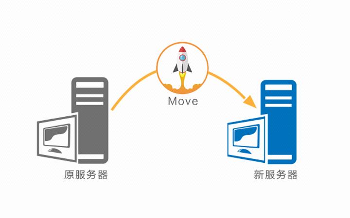 在服务器迁移过程中，我们需要注意哪些关键事项？插图