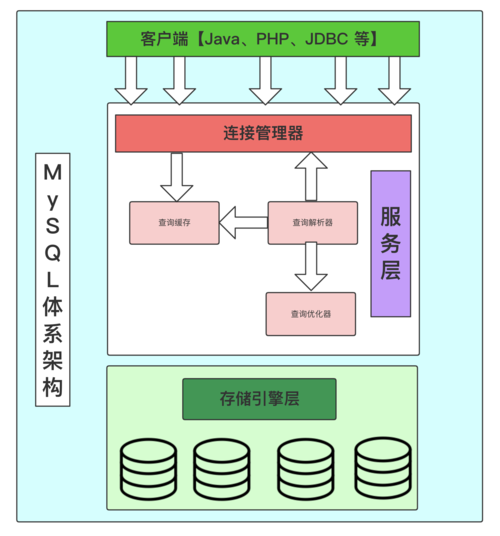 如何整合MySQL数据库与SSH框架以构建高效的传感系统？缩略图