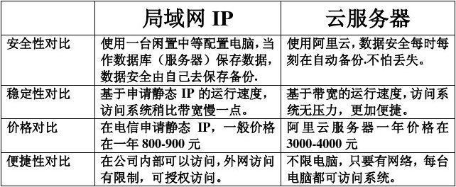 共享IP与独立IP在云服务器中有何不同？插图4