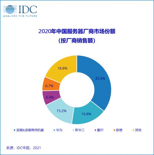 哪些因素会影响服务器的购买率？缩略图