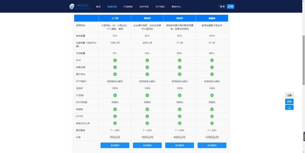 如何确保选择的低价CDN服务不会牺牲性能和可靠性？插图2