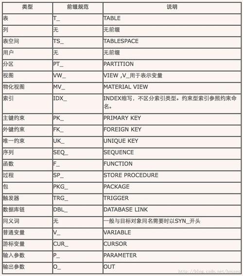 如何遵循Mysql数据库表名规范和RDS for MySQL的使用规范？插图