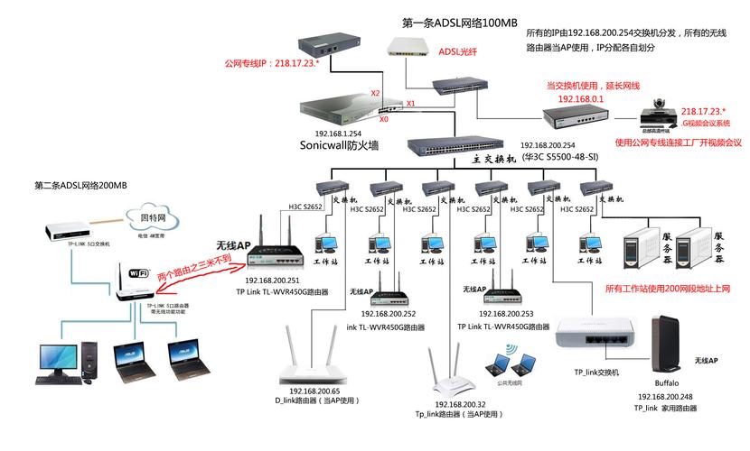 构建存储和服务器FC组网需要哪些类型的线缆？插图4