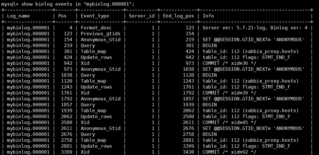 如何检查MySQL数据库中的表数据和诊断RDS for MySQL的死锁问题？缩略图