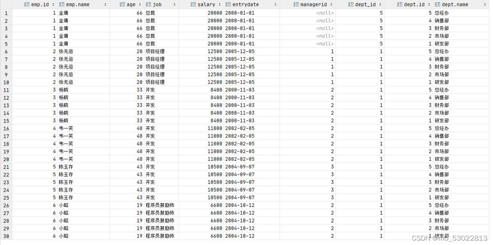 如何查看MySQL数据库中的所有表？插图2