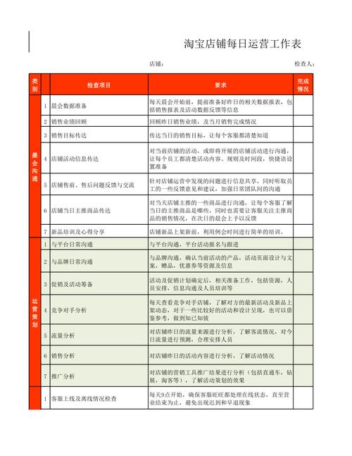 天猫运营日常职责究竟包含哪些关键任务？插图4