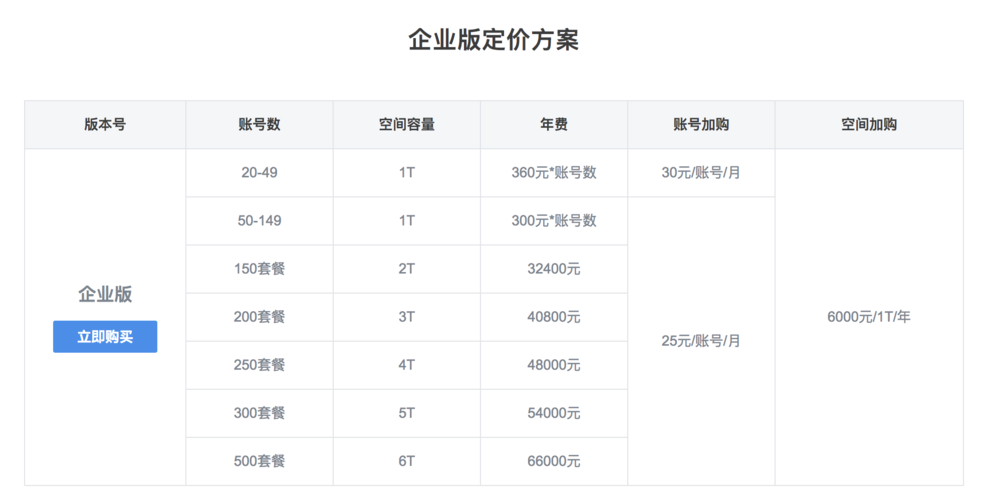 如何有效控制CDN费用以优化您的网络预算？插图