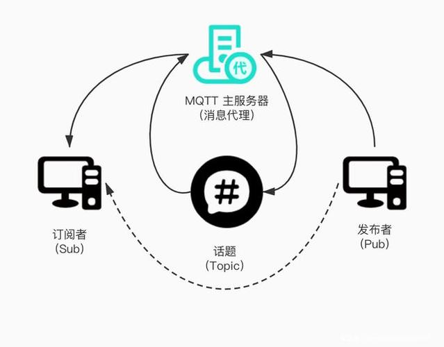 MQTT客户端如何与服务器进行高效交互？插图