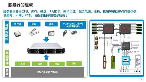 数据库服务器的核心构成要素是什么？插图4