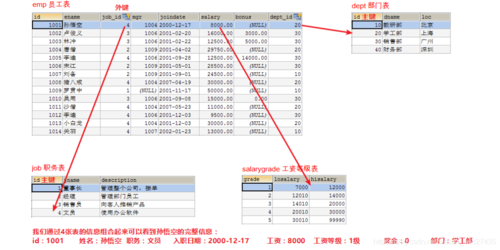 如何在MySQL中同时查询和备份多个表？缩略图