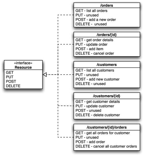 如何通过MapReduce REST API接口管理MapReduce作业？缩略图