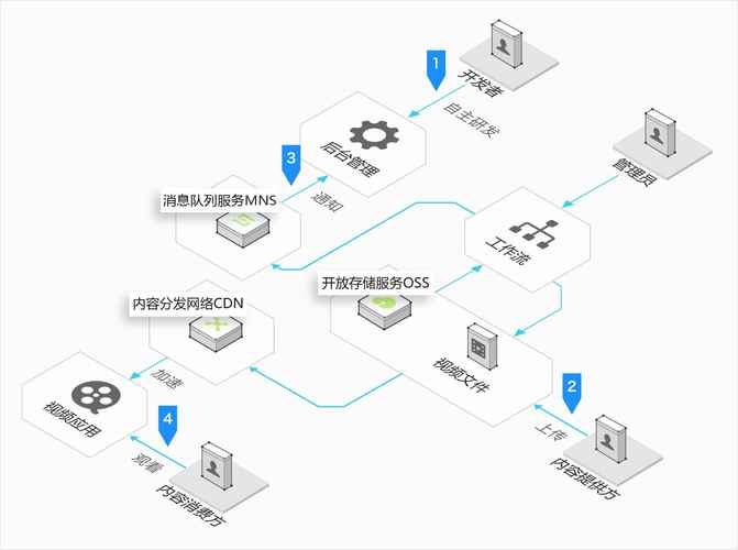 网速CDN，如何优化你的网络体验？缩略图